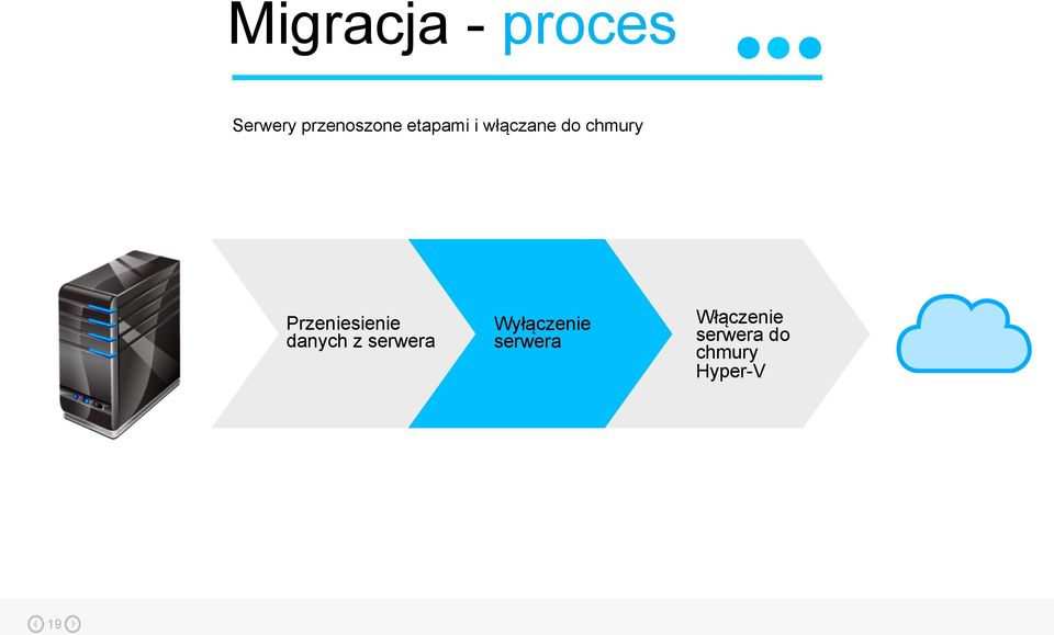 Przeniesienie danych z serwera