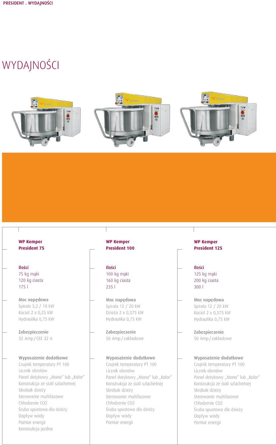 ciasta 300 l Moc napędowa Spirala 3,2 / 10 kw Kocioł 2 x 0,25 kw Hydraulika 0,75 kw Moc napędowa Spirala 12 / 20 kw Dzieża 2 x 0,375 kw Hydraulika 0,75 kw Moc napędowa Spirala 12 / 20 kw Kocioł 2 x