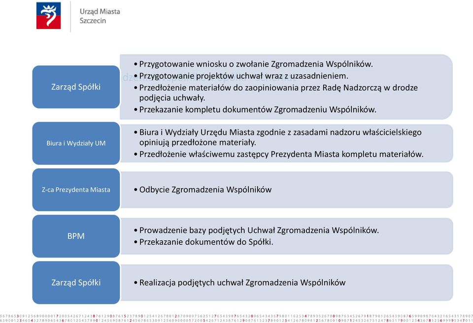 Biura i Wydziały UM Biura i Wydziały Urzędu Miasta zgodnie z zasadami nadzoru właścicielskiego opiniują przedłożone materiały.