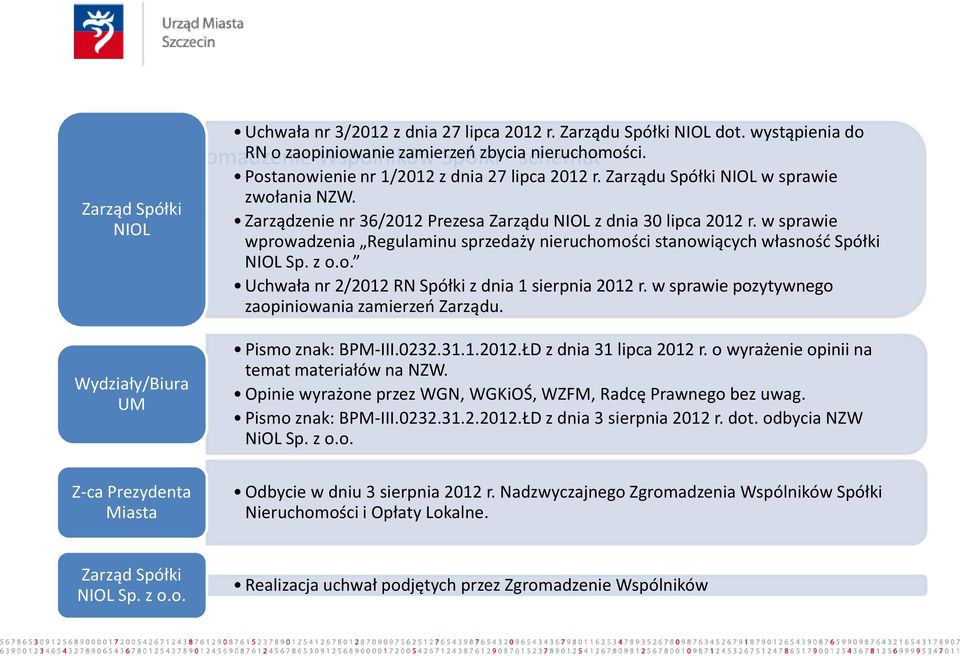 w sprawie wprowadzenia Regulaminu sprzedaży nieruchomości stanowiących własność Spółki NIOL Sp. z o.o. Uchwała nr 2/2012 RN Spółki z dnia 1 sierpnia 2012 r.
