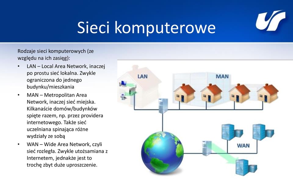 Kilkanaście domów/budynków spięte razem, np. przez providera internetowego.