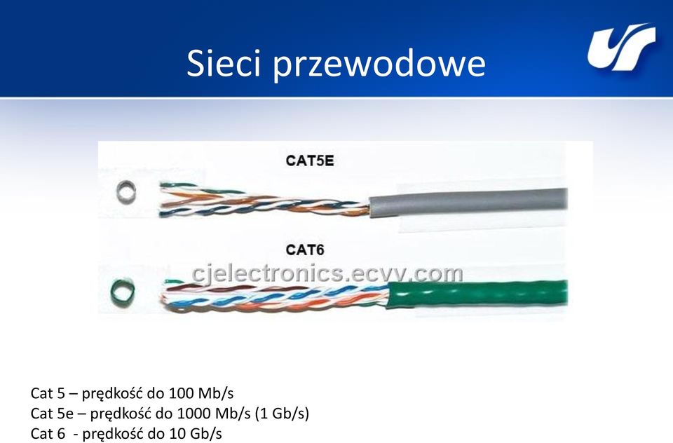 Mb/s (1 Gb/s) Cat 6 -