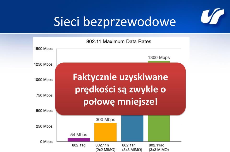 uzyskiwane