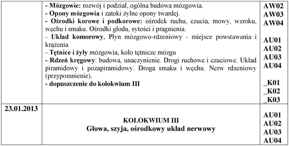 - Układ komorowy, Płyn mózgowo-rdzeniowy - miejsce powstawania i krążenia - Tętnice i żyły mózgowia, koło tętnicze mózgu - Rdzeń kręgowy: budowa,