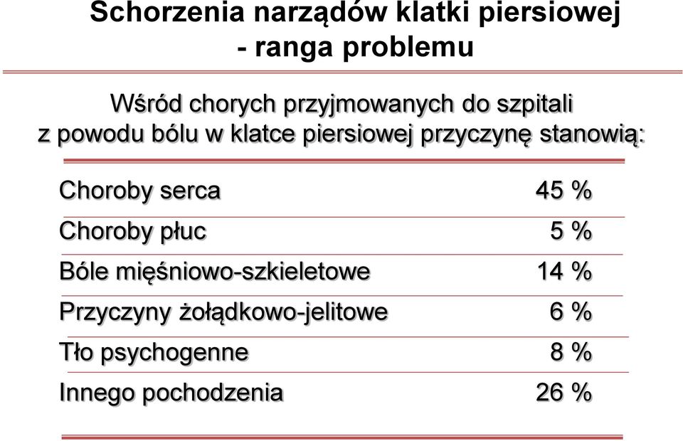 stanowią: Choroby serca Choroby płuc Bóle mięśniowo-szkieletowe Przyczyny