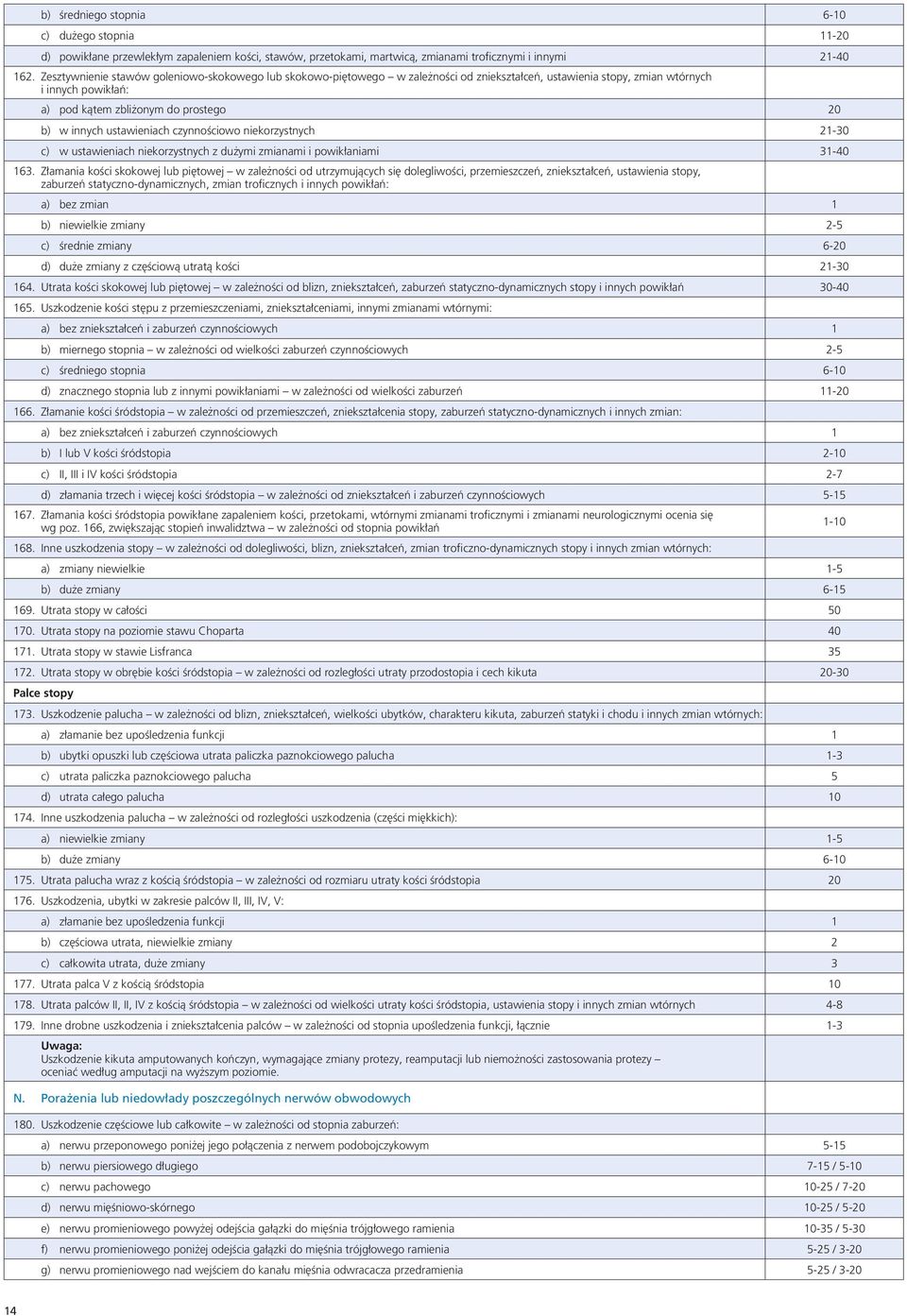 ustawieniach czynnościowo niekorzystnych 21-30 c) w ustawieniach niekorzystnych z dużymi zmianami i powikłaniami 31-40 163.