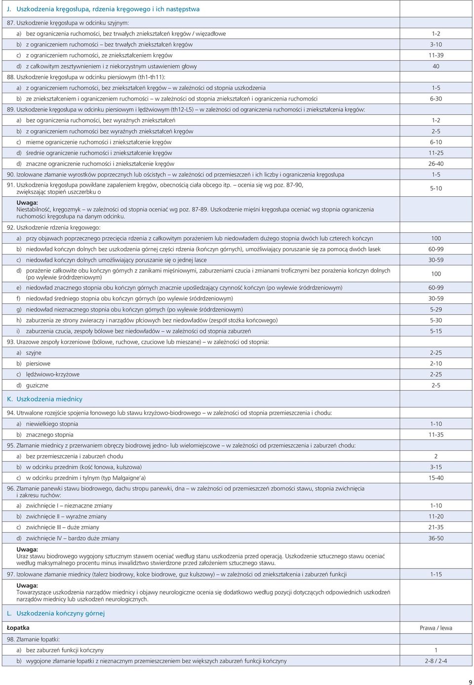 ograniczeniem ruchomości, ze zniekształceniem kręgów 11-39 d) z całkowitym zesztywnieniem i z niekorzystnym ustawieniem głowy 40 88.