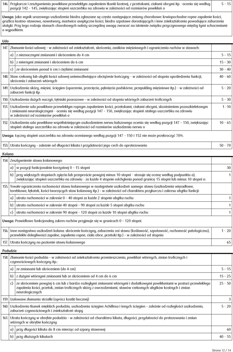 zmiany chorobowe: krwiopochodne ropne zapalenie kości, gruźlica kostno-stawowa, nowotwory, martwice aseptyczne kości, biodro szpotawe dorastających i inne zniekształcenia powodujące zaburzenia