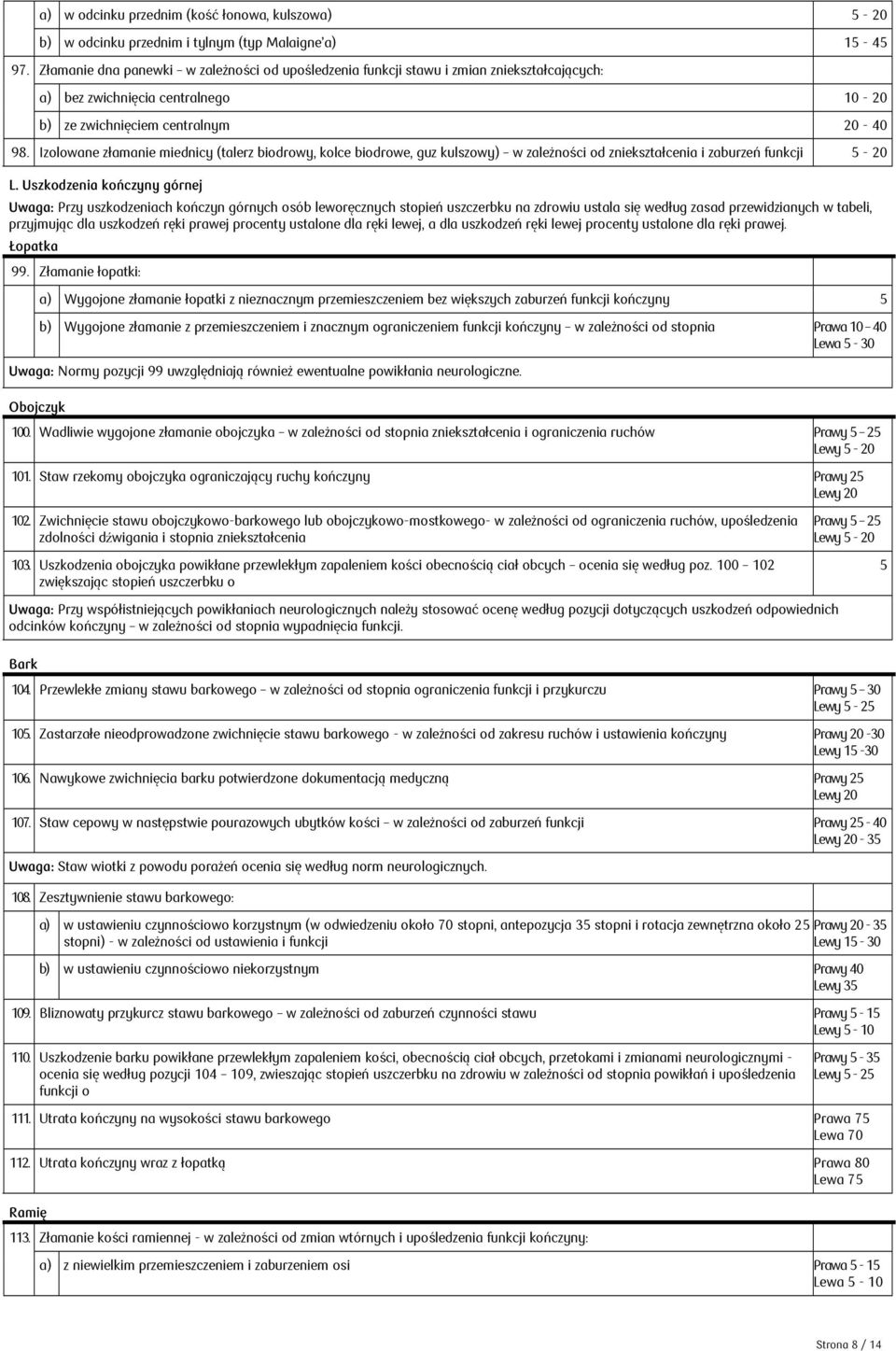 Izolowane złamanie miednicy (talerz biodrowy, kolce biodrowe, guz kulszowy) w zależności od zniekształcenia i zaburzeń funkcji 5-20 L.