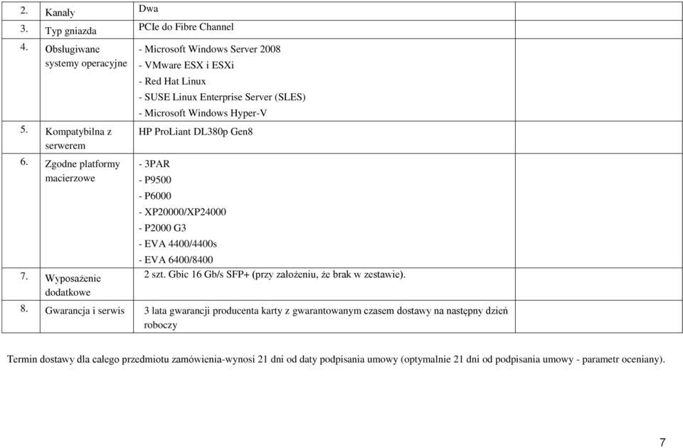 Gen8-3PAR - P9500 - P6000 - XP20000/XP24000 - P2000 G3 - EVA 4400/4400s - EVA 6400/8400 2 szt. Gbic 16 Gb/s SFP+ (przy założeniu, że brak w zestawie). 8.