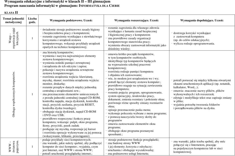 Uczń: świadomi stosuj podstawow zasady higiny i bzpiczństwa pracy z komputrm; rozumi zagrożnia wynikając z niwłaściwgo korzystania z urządzń zstawu komputrowgo, wskazuj przykłady urządzń opartych na