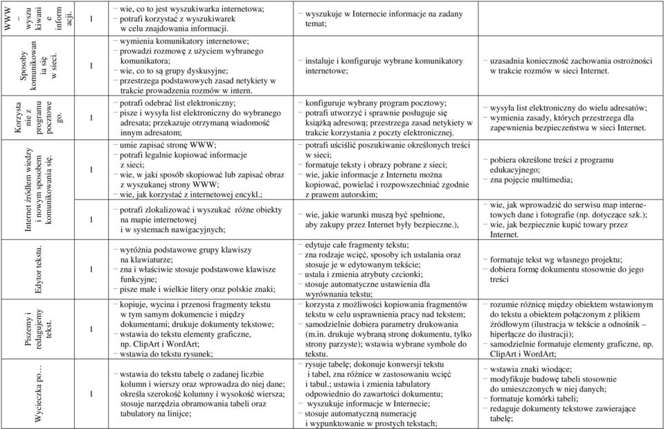 wyminia komunikatory intrntow; prowadzi rozmowę z użycim wybrango komunikatora; wi, co to są grupy dyskusyjn; przstrzga podstawowych zasad ntykity w trakci prowadznia rozmów w intrn.
