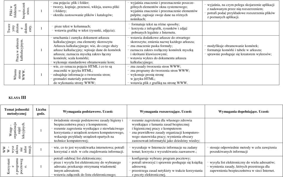 zamyka dokumnt arkusza kalkulacyjngo; zna lmnty skoroszytu Arkusza kalkulacyjngo; wi, do czgo służy arkusz kalkulacyjny; wpisuj dan do komórk arkusza; zaznacza myszką zakrs łączny komórk; scala