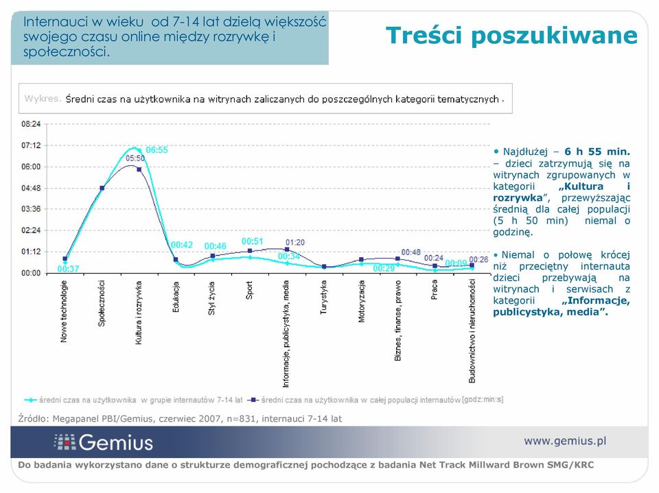 dzieci zatrzymują się na witrynach zgrupowanych w kategorii Kultura i rozrywka, przewyższając średnią dla całej populacji (5