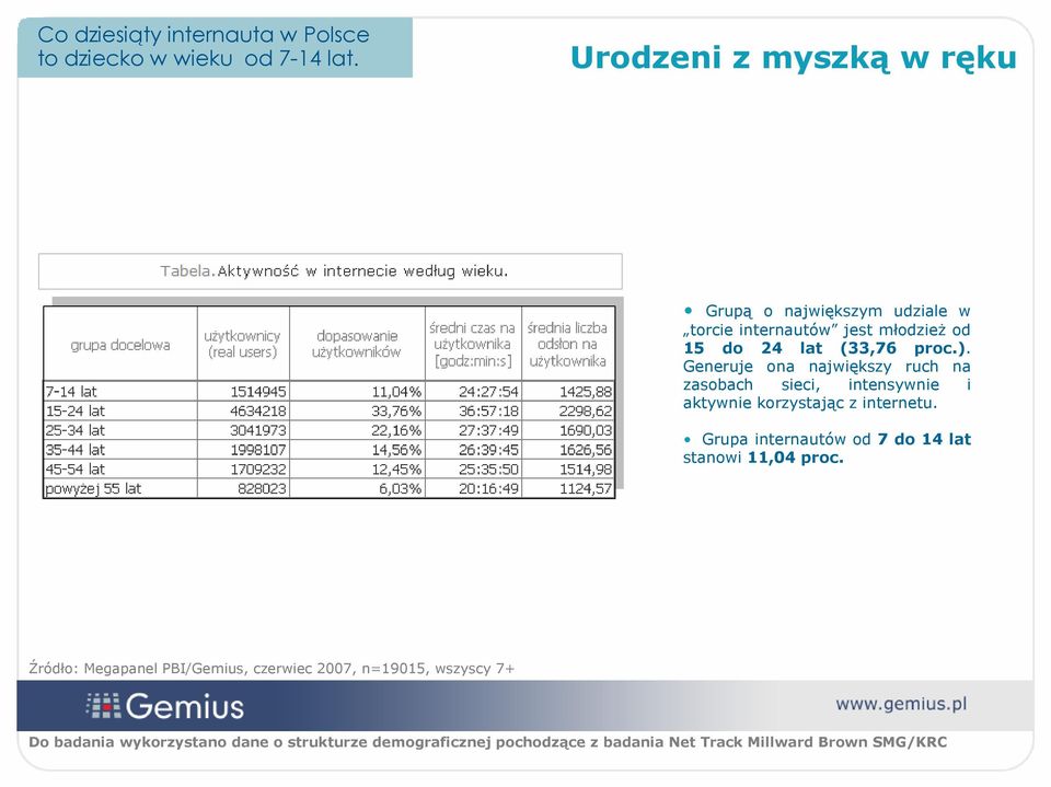 24 lat (33,76 proc.).