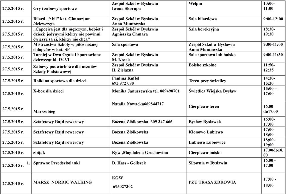 SP Turniej w Dwa Ognie Usportowione dziewcząt kl. IV-VI Zabawy podwórkowe dla uczniów Szkoły Podstawowej Rolki na sportowo dla dzieci Anna Muntowska Agnieszka Chmara Sala sportowa M. Kosek H.