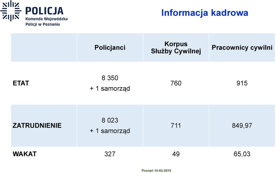 350 + 1 samorząd 760 915 ZATRUDNIENIE 8