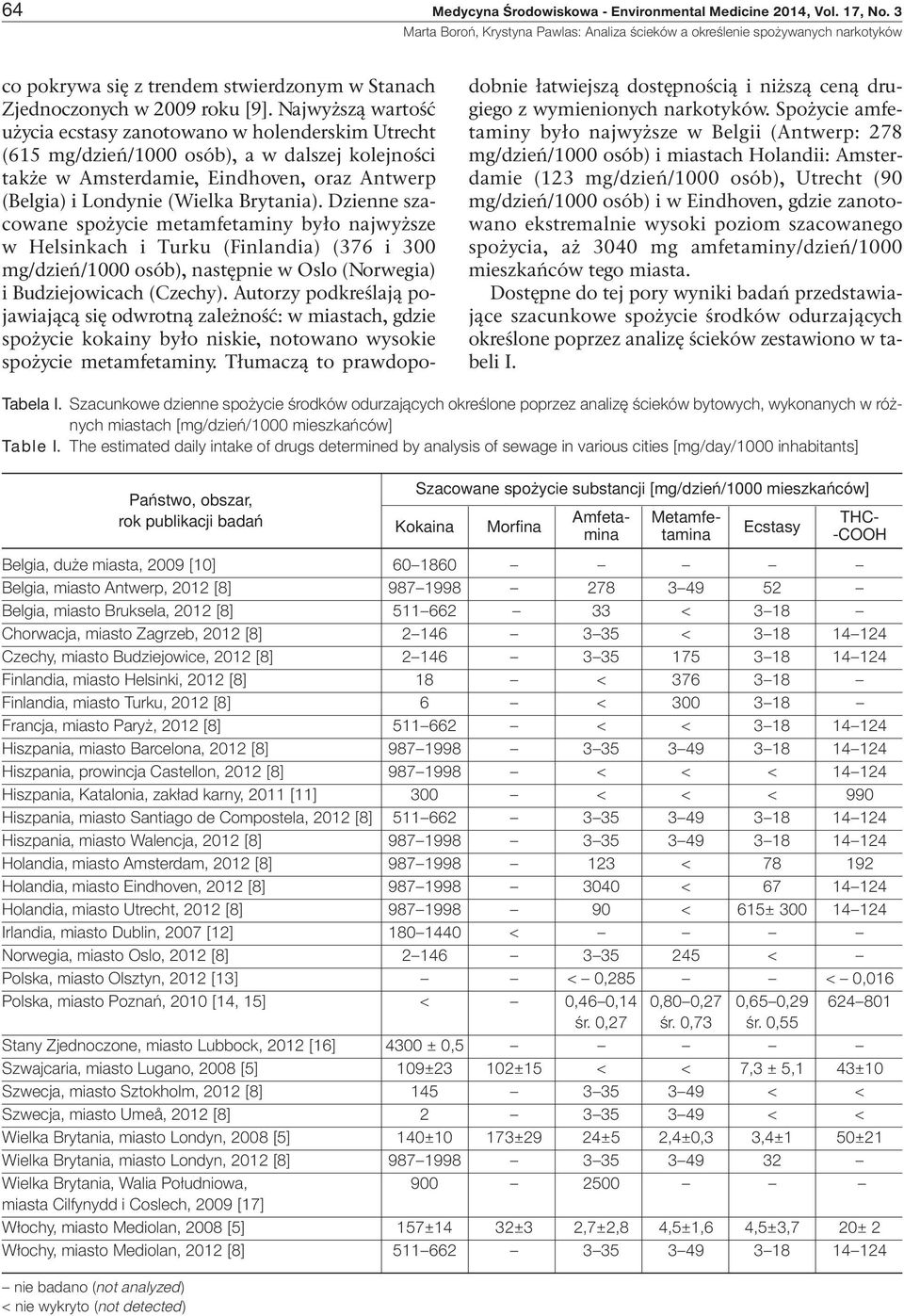 Dzienne szacowane spożycie metamfetaminy było najwyższe w Helsinkach i Turku (Finlandia) (376 i 300 mg/dzień/1000 osób), następnie w Oslo (Norwegia) i Budziejowicach (Czechy).