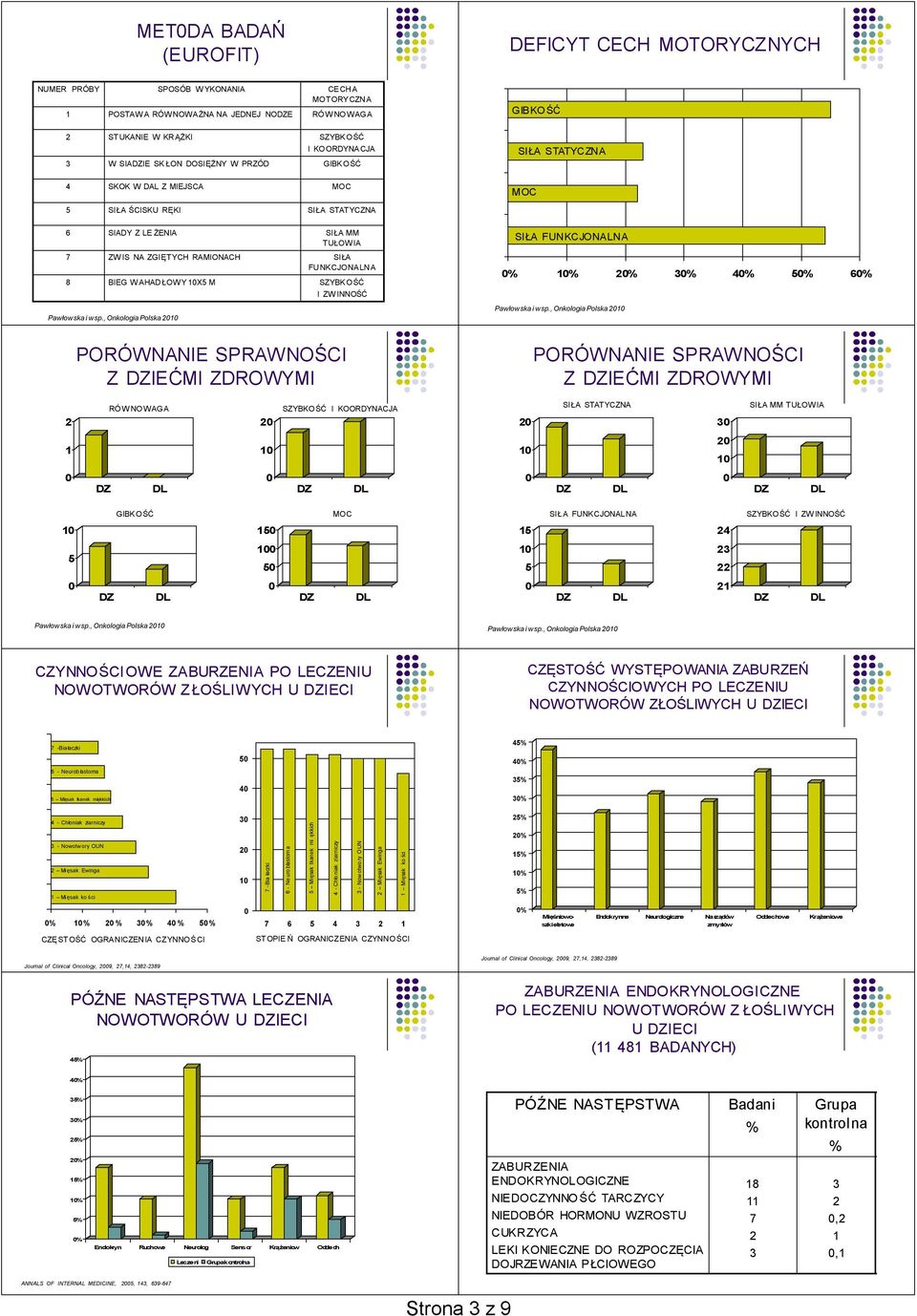 WAHADŁOWY X M SZYBKOŚĆ I ZWINNOŚĆ Pawłowska i wsp., Onkologia Polska SIŁA FUNKCJONALNA 4 6 Pawłowska i wsp.