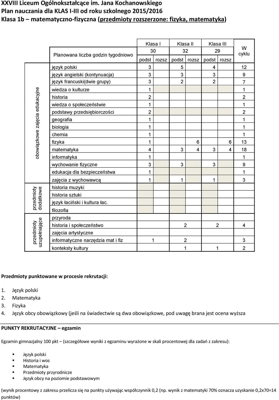 grupy) 3 2 2 7 fizyka 1 6 6 13 matematyka 4 3 4 3 4 18