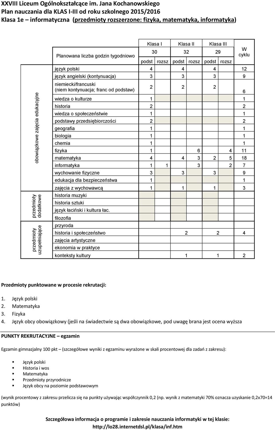 matematyka 4 4 3 2 5 18 3 2 7 konteksty kultury 1 1 2 6 3.