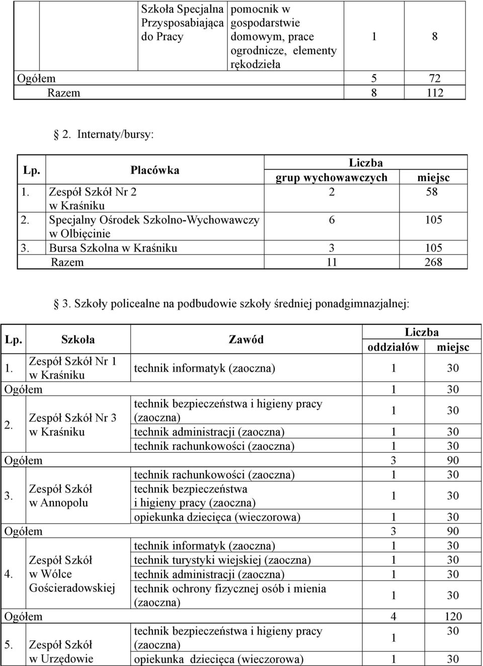 ponadgimnazjalnej: Lp.