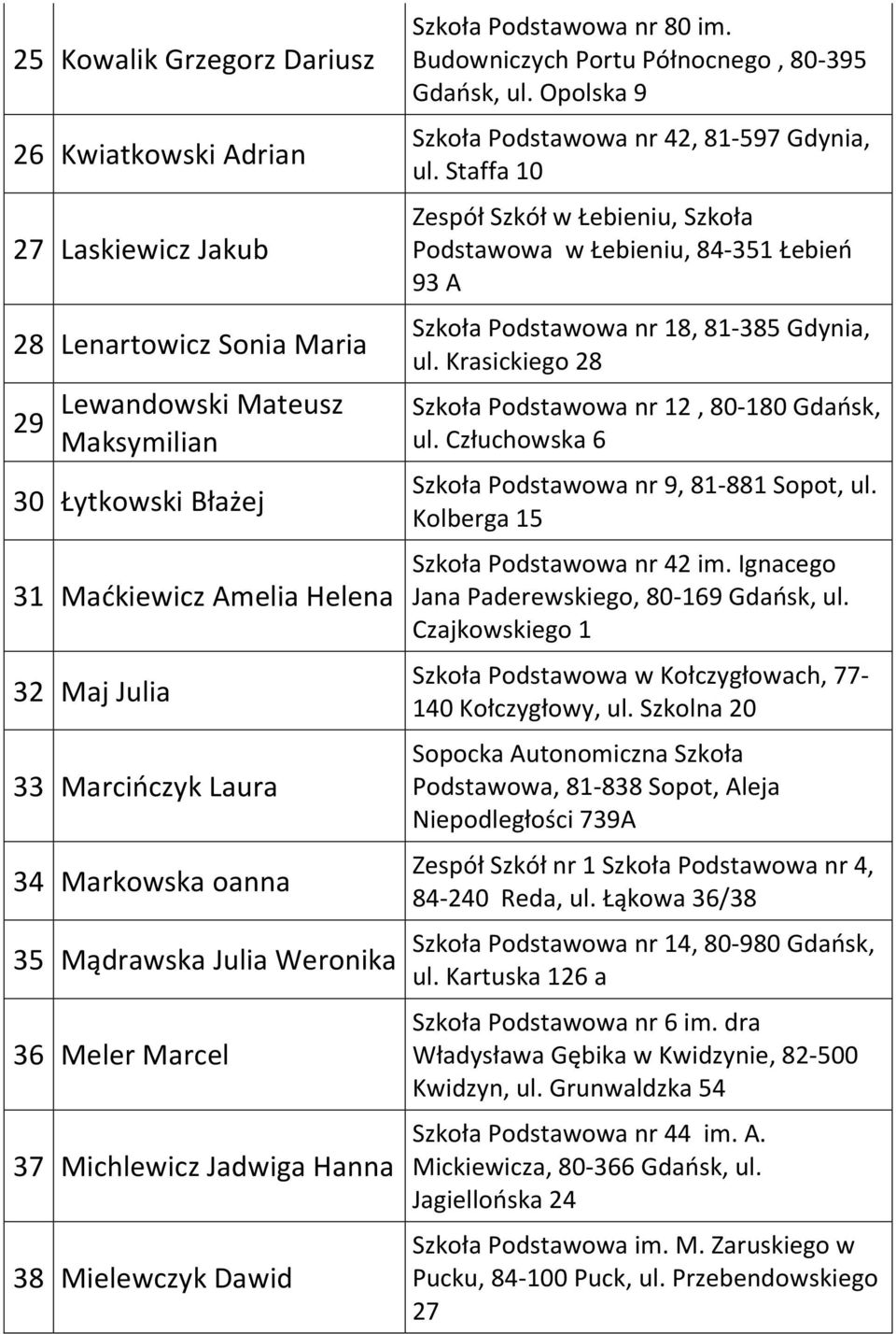 Budowniczych Portu Północnego, 80-395 Gdańsk, ul. Opolska 9 Szkoła Podstawowa nr 42, 81-597 Gdynia, ul.