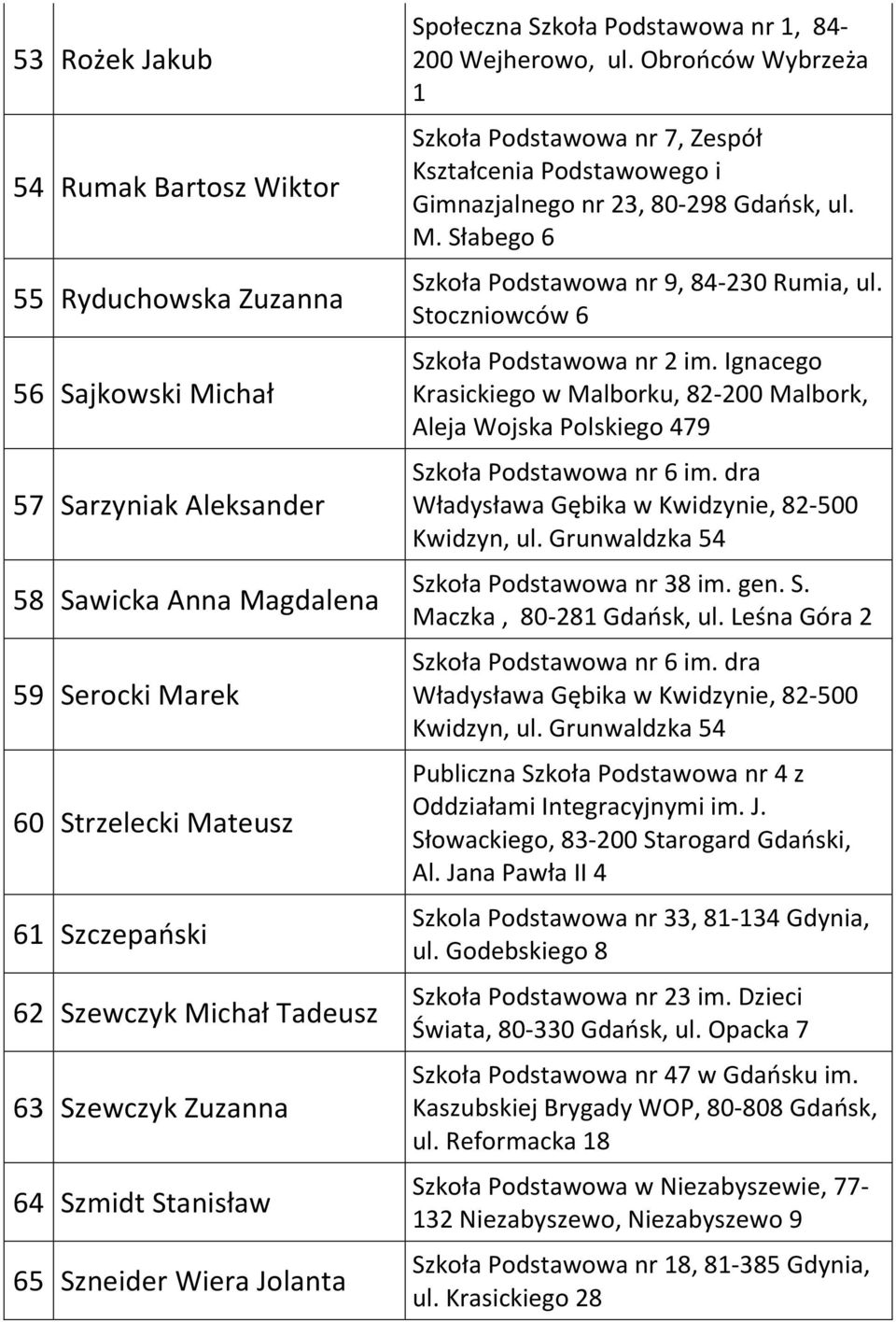 Obrońców Wybrzeża 1 Szkoła Podstawowa nr 7, Zespół Kształcenia Podstawowego i Gimnazjalnego nr 23, 80-298 Gdańsk, ul. M. Słabego 6 Szkoła Podstawowa nr 9, 84-230 Rumia, ul.