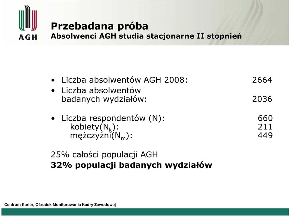 wydziałów: 2036 Liczba respondentów (N): 660 kobiety(n k ): 211