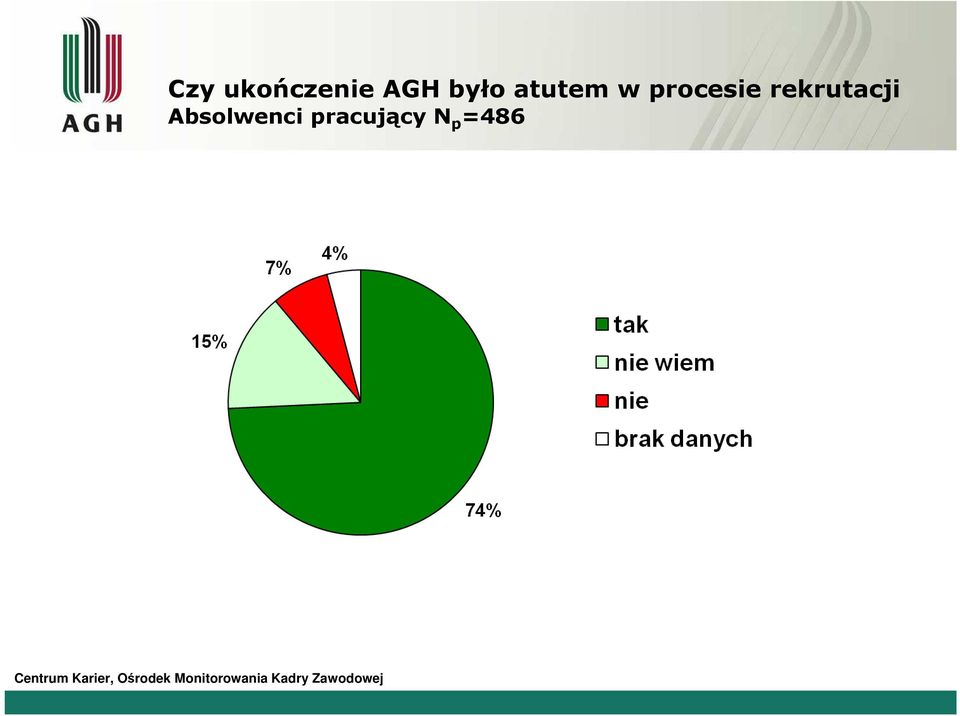 procesie rekrutacji