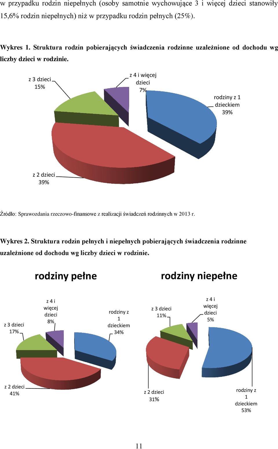 z 3 dzieci 15% z 4 i więcej dzieci 7% rodziny z 1 dzieckiem 39% z 2 dzieci 39% Źródło: Sprawozdania rzeczowo-finansowe z realizacji świadczeń rodzinnych w 2013 r. Wykres 2.