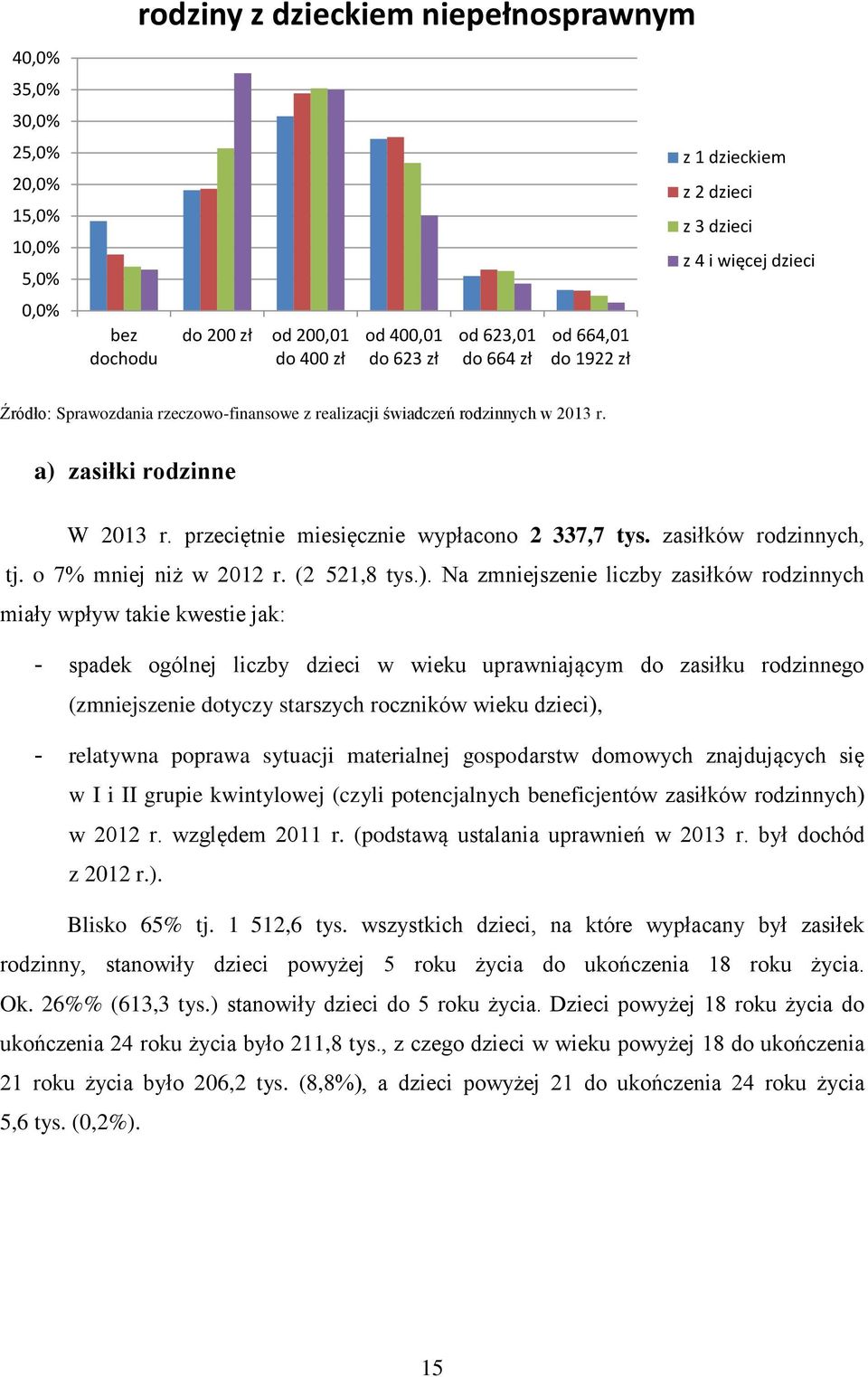 przeciętnie miesięcznie wypłacono 2 337,7 tys. zasiłków rodzinnych, tj. o 7% mniej niż w 2012 r. (2 521,8 tys.).