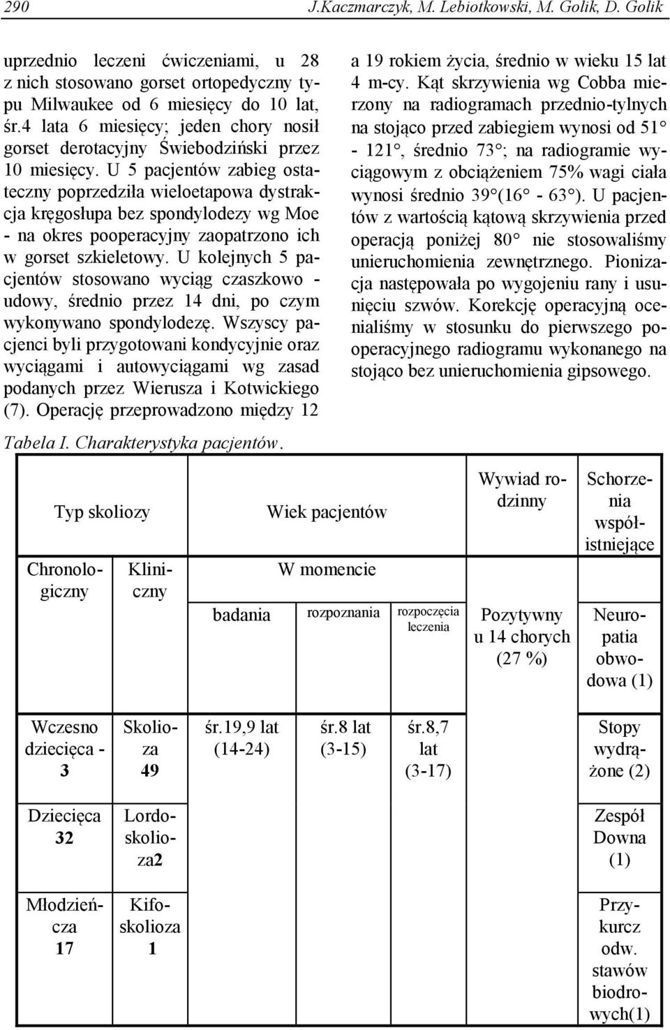 U 5 pacjentów zabieg ostateczny poprzedziła wieloetapowa dystrakcja kręgosłupa bez spondylodezy wg Moe - na okres pooperacyjny zaopatrzono ich w gorset szkieletowy.