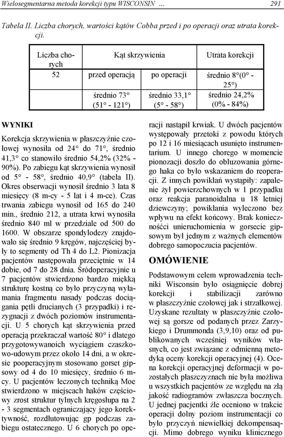 płaszczyźnie czołowej wynosiła od 24 do 71, średnio 41,3 co stanowiło średnio 54,2% (32% - 90%). Po zabiegu kąt skrzywienia wynosił od 5-58, średnio 40,9 (tabela II).