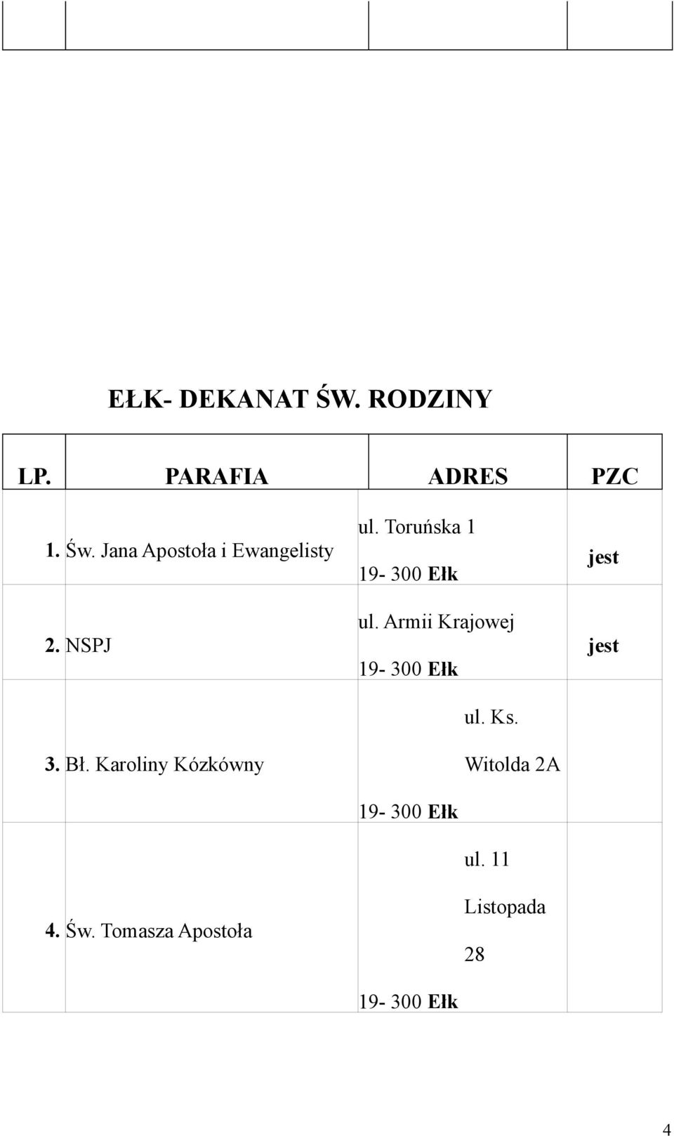 Karoliny Kózkówny 4. Św. Tomasza Apostoła ul.