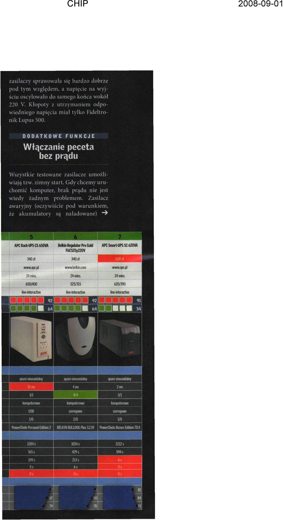 Zasilacz awaryjny (oczywiście pod warunkiem, że akumulatory są naładowane) "^ APC Back-UPS CS 650VA 340 zt 650/400 Bi Ikin Regulator Pro Gold F6C525y220V 340 zł www.belkin.
