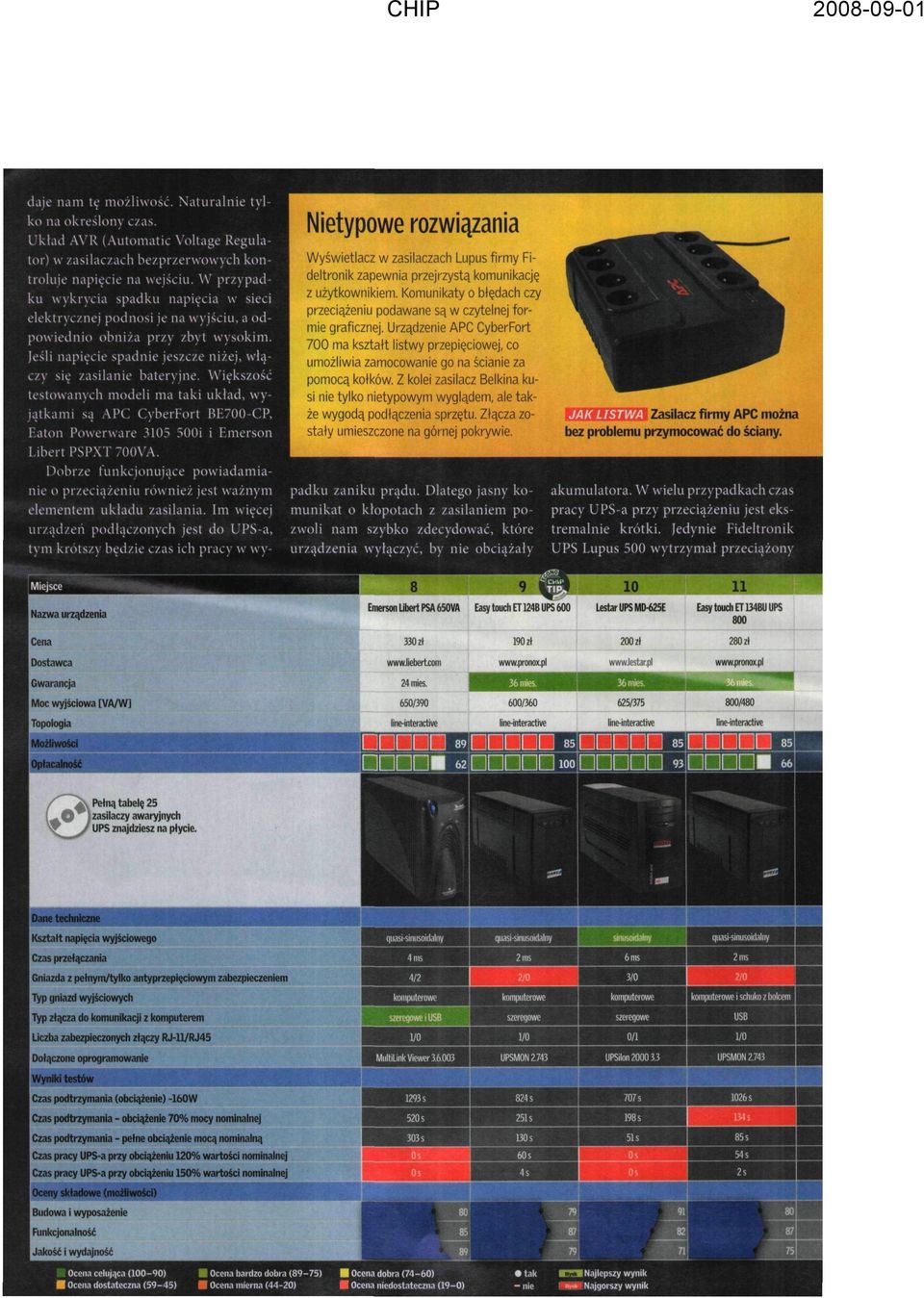 Większość testowanych modeli ma taki układ, wyjątkami sa APC CyberFort BE700-CP, Eaton Powerware 3103 500i i Emerson I.ibert PSPXT700VA.