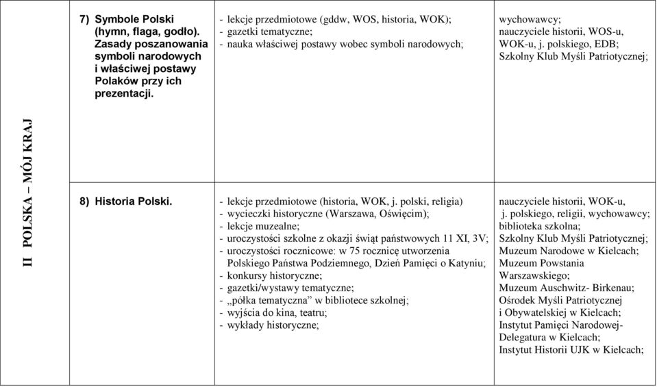 polskiego, EDB; Szkolny Klub Myśli Patriotycznej; 8) Historia Polski. - lekcje przedmiotowe (historia, WOK, j.