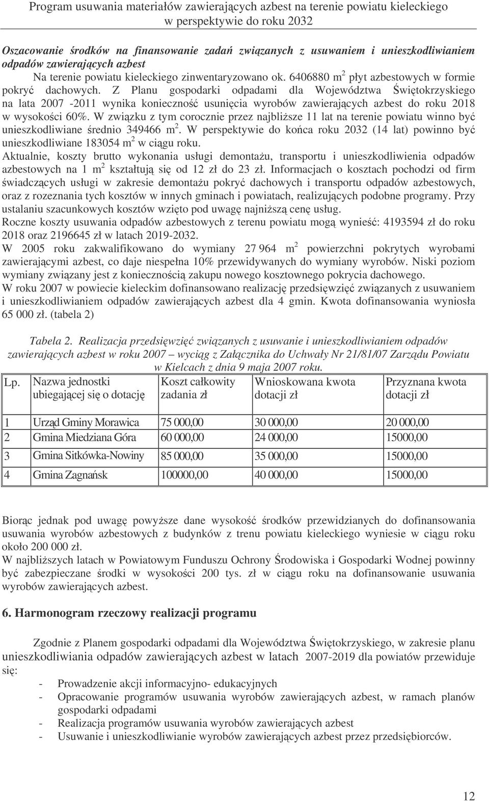Z Planu gospodarki odpadami dla Województwa witokrzyskiego na lata 2007-2011 wynika konieczno usunicia wyrobów zawierajcych azbest do roku 2018 w wysokoci 60%.