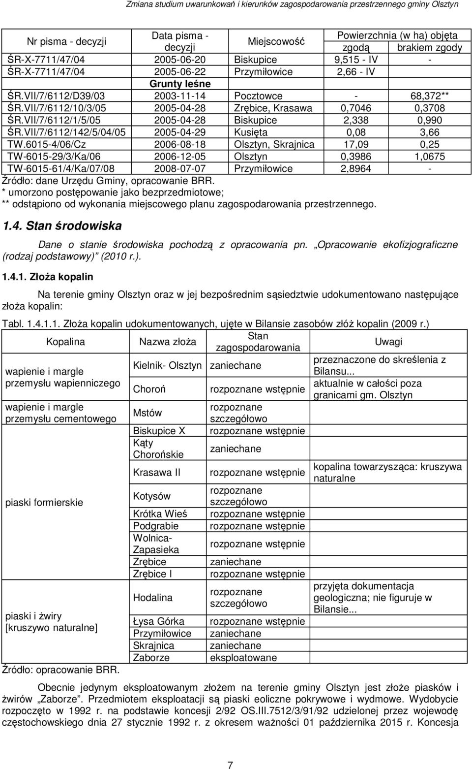 VII/7/6112/142/5/04/05 2005-04-29 Kusięta 0,08 3,66 TW.