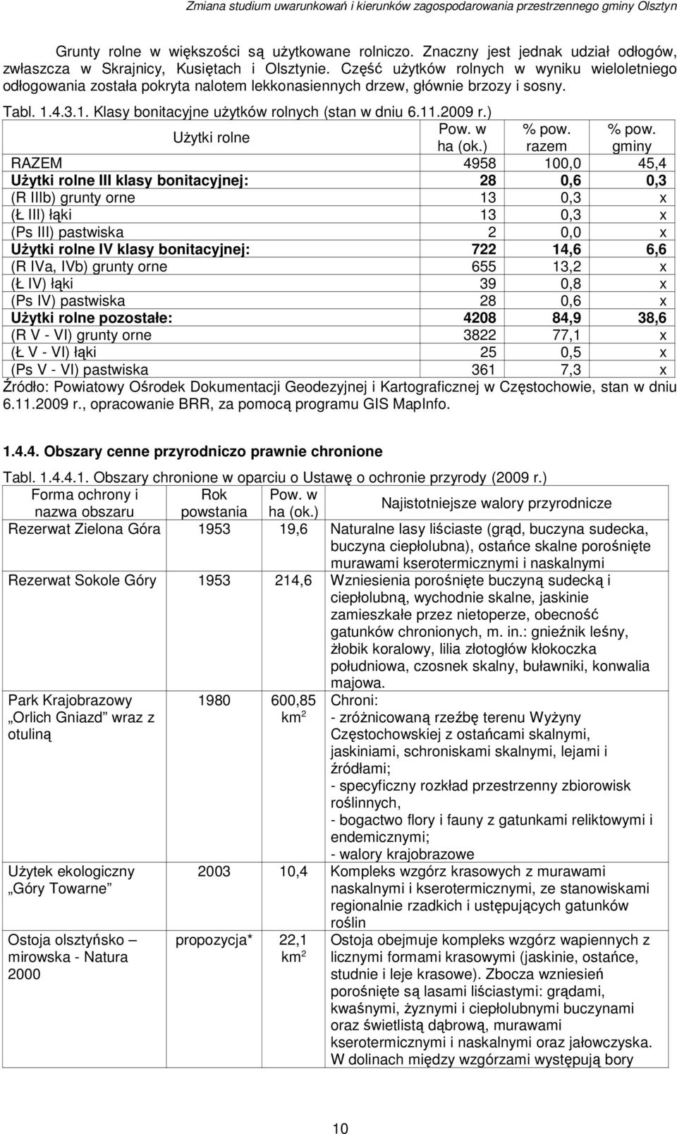 2009 r.) Użytki rolne Pow. w % pow. % pow. ha (ok.