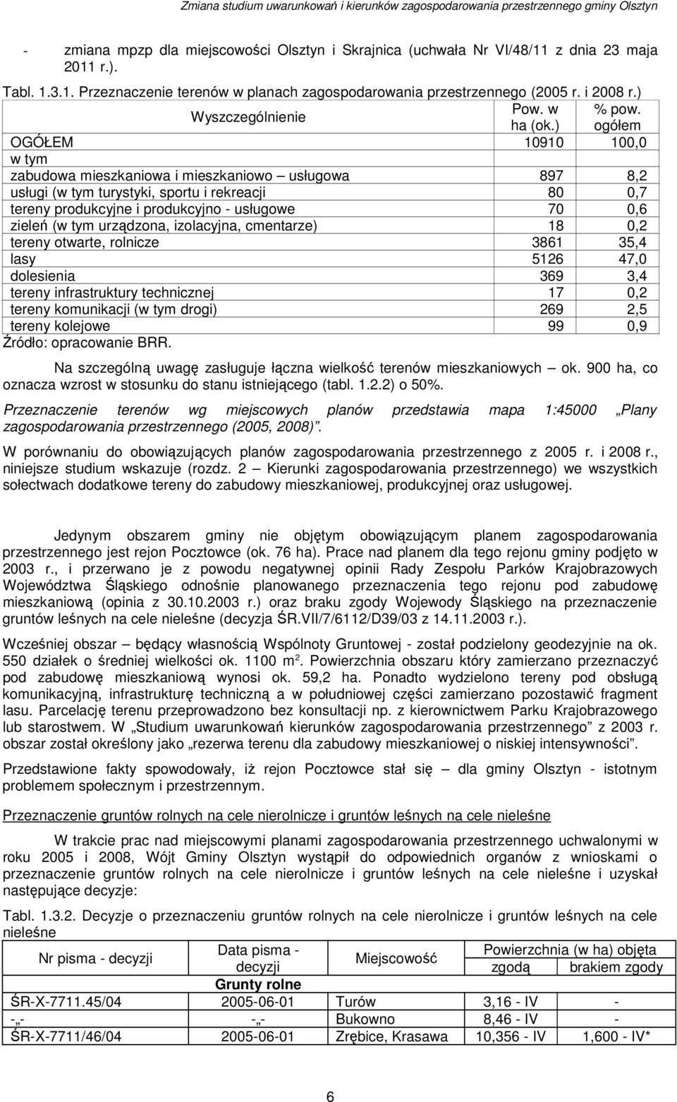 ) ogółem OGÓŁEM 10910 100,0 w tym zabudowa mieszkaniowa i mieszkaniowo usługowa 897 8,2 usługi (w tym turystyki, sportu i rekreacji 80 0,7 tereny produkcyjne i produkcyjno - usługowe 70 0,6 zieleń (w
