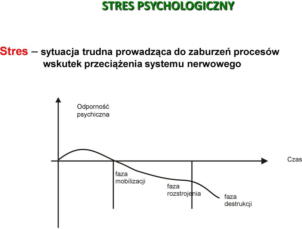 przeciążenia systemu nerwowego Odporność