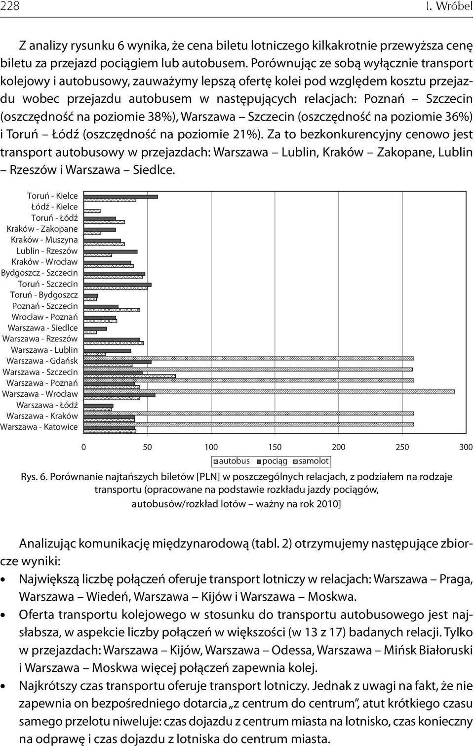 (oszczędność na poziomie 38%), Warszawa Szczecin (oszczędność na poziomie 36%) i Toruń Łódź (oszczędność na poziomie 21%).