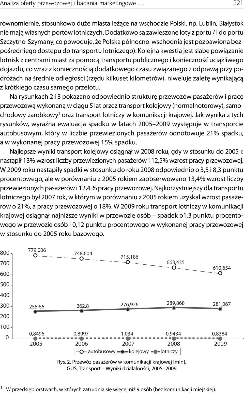 Kolejną kwestią jest słabe powiązanie lotnisk z centrami miast za pomocą transportu publicznego i konieczność uciążliwego dojazdu, co wraz z koniecznością dodatkowego czasu związanego z odprawą przy