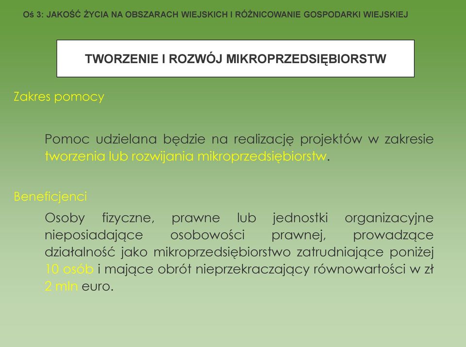 Beneficjenci Osoby fizyczne, prawne lub jednostki organizacyjne nieposiadające osobowości prawnej, prowadzące