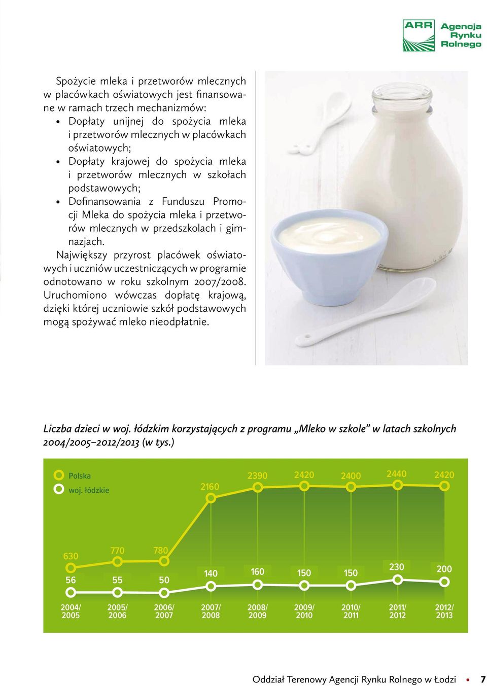 Największy przyrost placówek oświatowych i uczniów uczestniczących w programie odnotowano w roku szkolnym 2007/2008.