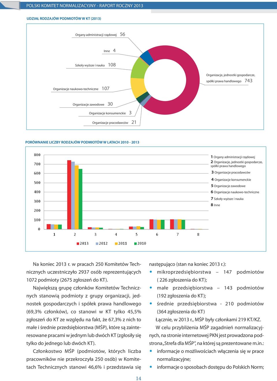 gospodarcze, spółki prawa handlowego 3 Organizacje pracodawców 4 Organizacje konsumenckie 5 Organizacje zawodowe 6 Organizacje naukowo-techniczne 7 Szkoły wyższe i nauka 8 Inne Na koniec 2013 r.