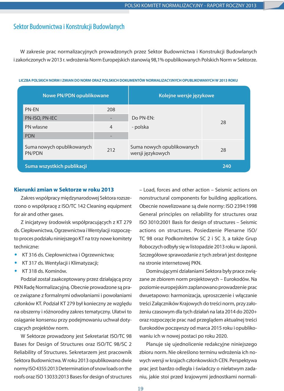 LICZBA POLSKICH NORM I ZMIAN DO NORM ORAZ POLSKICH DOKUMENTÓW NORMALIZACYJNYCH OPUBLIKOWANYCH W 2013 ROKU Nowe PN/PDN opublikowane Kolejne wersje językowe PN-EN 208 PN-ISO, PN-IEC - PN własne 4 PDN -