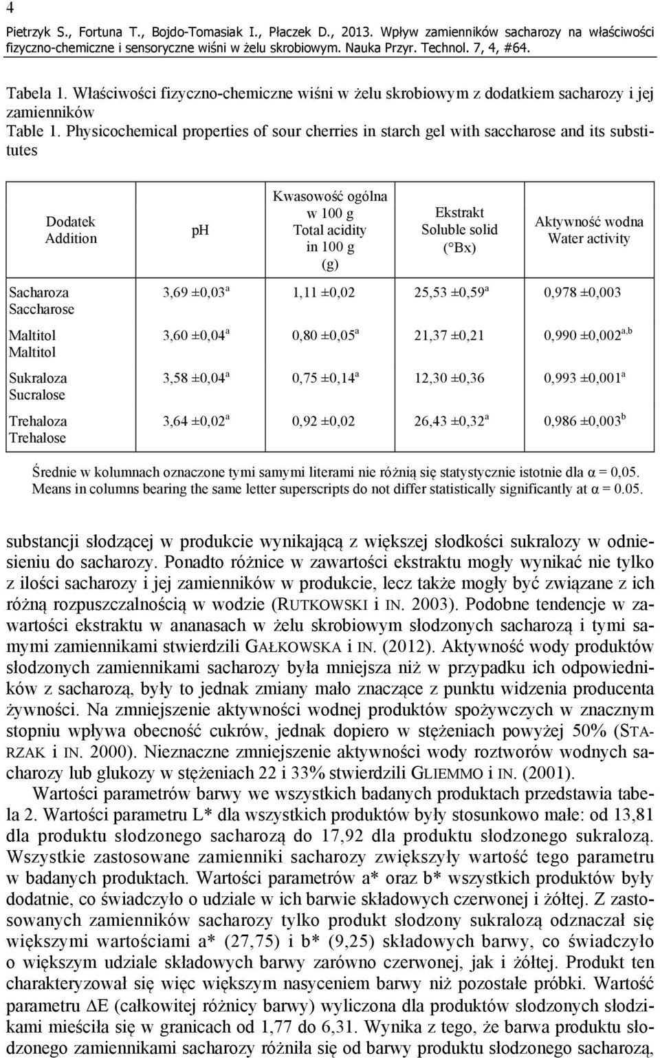 Physicochemical properties of sour cherries in starch gel with saccharose and its substitutes Dodatek Addition ph Kwasowość ogólna w 100 g Total acidity in 100 g (g) Ekstrakt Soluble solid ( Bx)